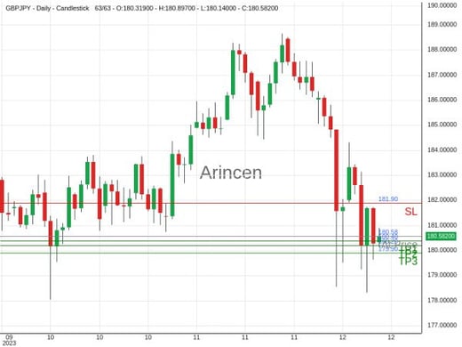 GBPJPY@180.582 Chart