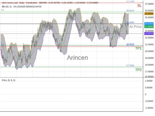 XAGUSD@24.068 Chart