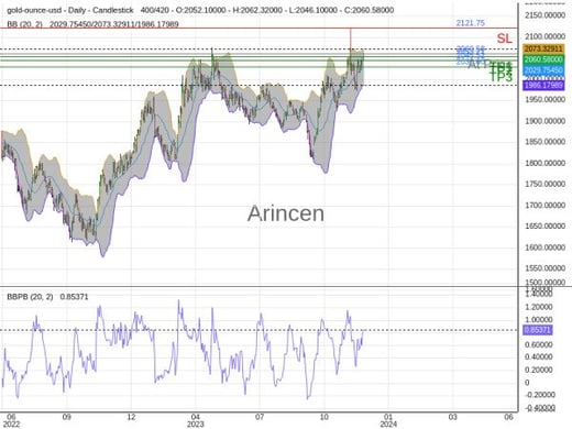 XAUUSD@2060.58 Chart