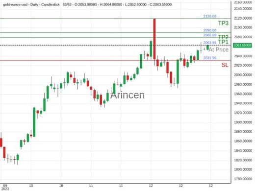 XAUUSD@2063.99 Chart