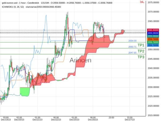 XAUUSD@2057.46 Chart