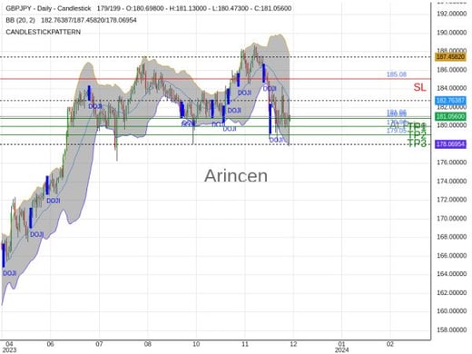 GBPJPY@181.059 Chart