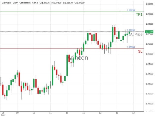 GBPUSD@1.27261 Chart