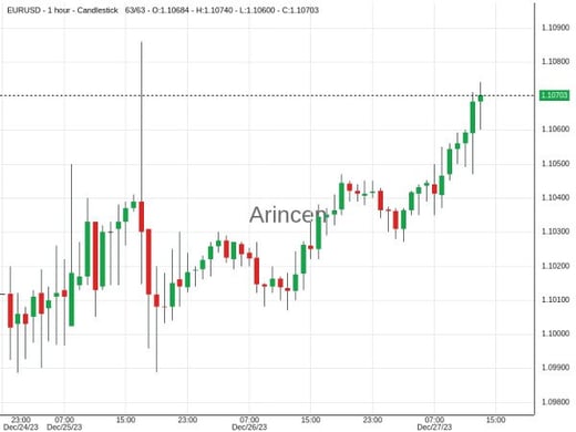 EURUSD@1.10715 Chart