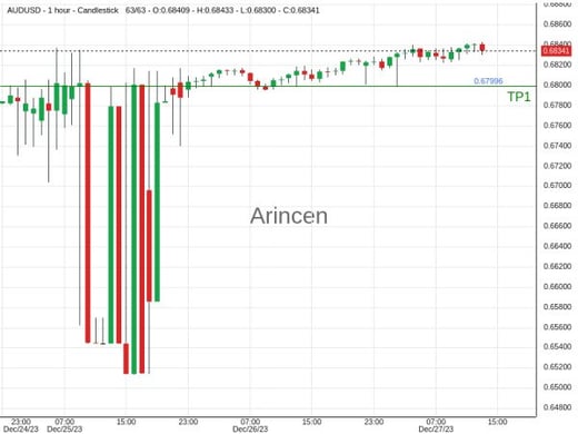 AUDUSD@0.68338 Chart