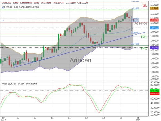 EURUSD@1.10316 Chart