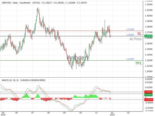 GBPUSD@1.26364 Chart