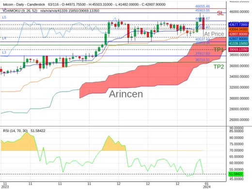 BTCUSD@42797.42 Chart