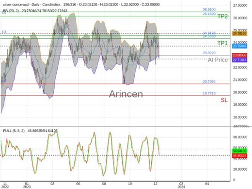 XAGUSD@23.022 Chart