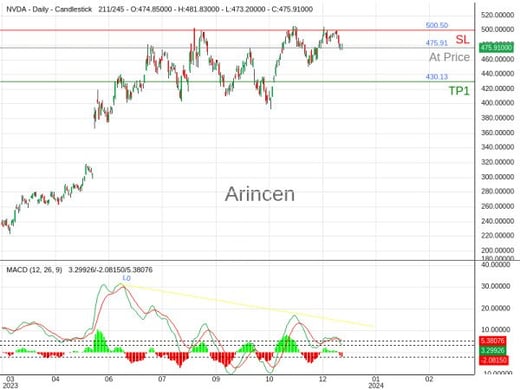 NVDA@475.91 Chart