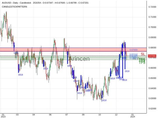 AUDUSD@0.6721 Chart