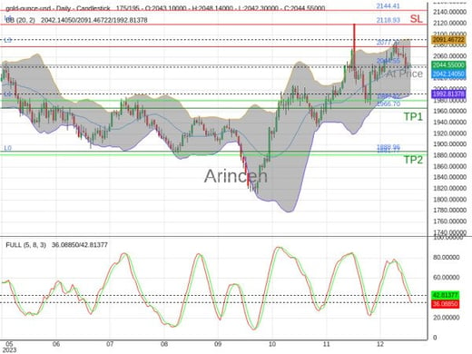 XAUUSD@2044.55 Chart