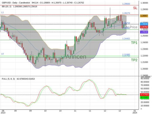 GBPUSD@1.26758 Chart