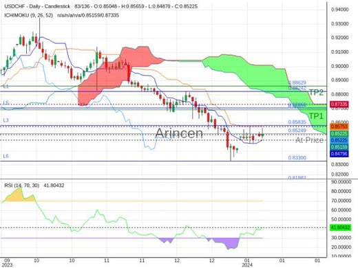 USDCHF@0.85249 Chart