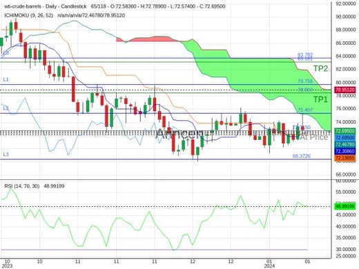 OILUSD@72.715 Chart