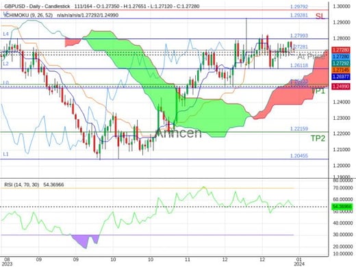 GBPUSD@1.27281 Chart