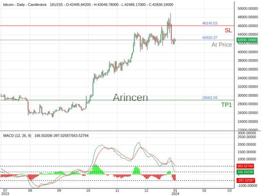 BTCUSD@42820.37 Chart