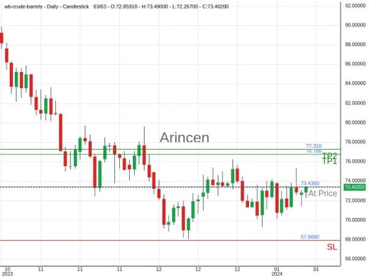 OILUSD@73.436 Chart