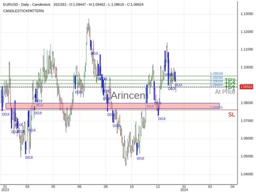 EURUSD@1.08894 Chart