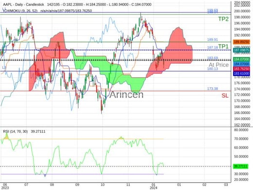 AAPL@183.69 Chart