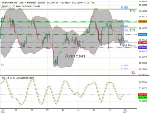 XAGUSD@22.777 Chart