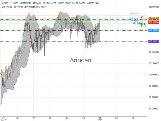 CADJPY@109.673 Chart