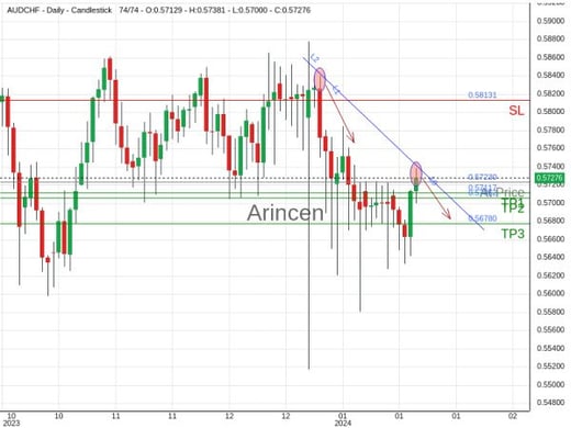 AUDCHF@0.5723 Chart