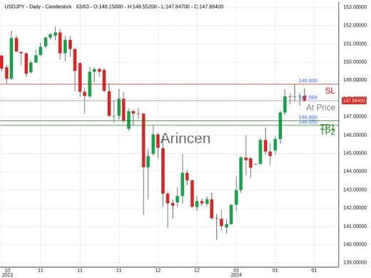 USDJPY@147.884 Chart