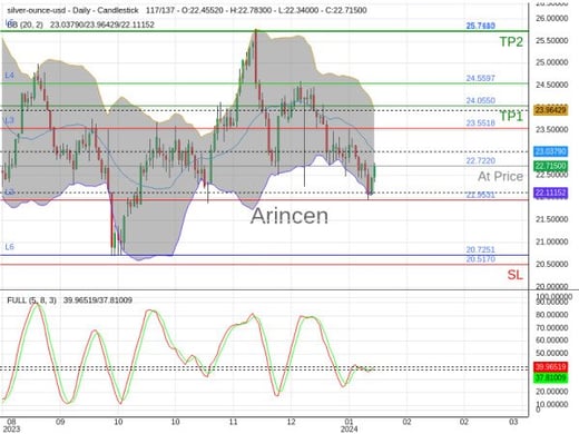 XAGUSD@22.722 Chart