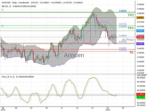 AUDUSD@0.65828 Chart