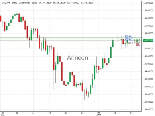 USDJPY@148.124 Chart