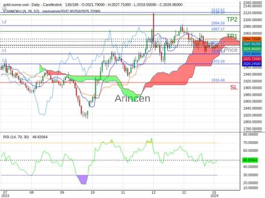 XAUUSD@2027.17 Chart