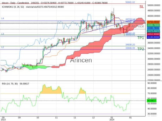 BTCUSD@43380.78 Chart