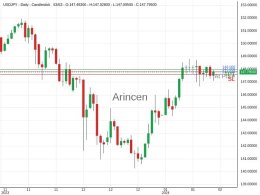 USDJPY@147.808 Chart