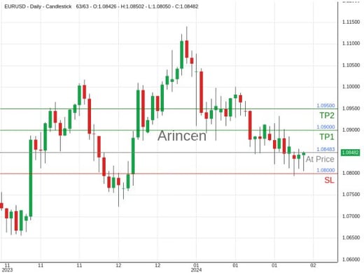 EURUSD@1.08483 Chart