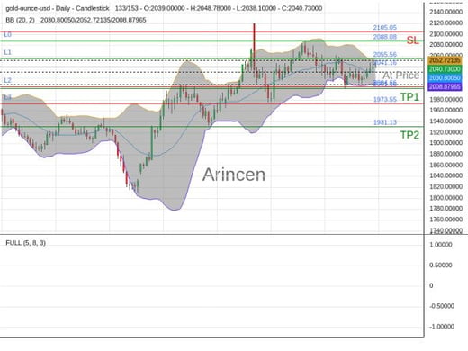 XAUUSD@2041.16 Chart