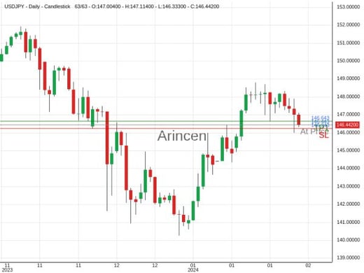 USDJPY@146.443 Chart