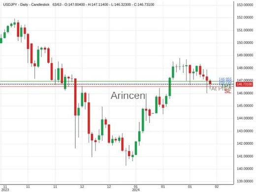 USDJPY@146.755 Chart