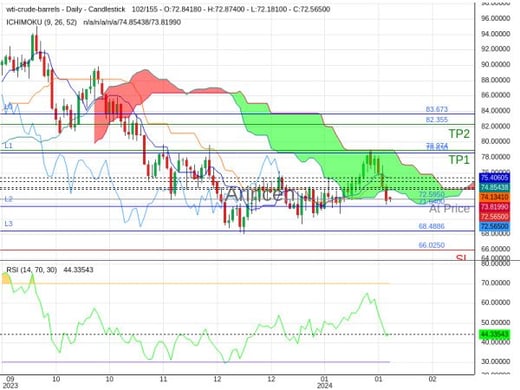 OILUSD@72.595 Chart