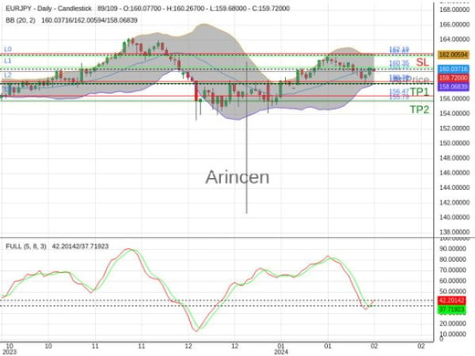 EURJPY@159.718 Chart