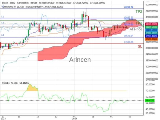 BTCUSD@43159.16 Chart