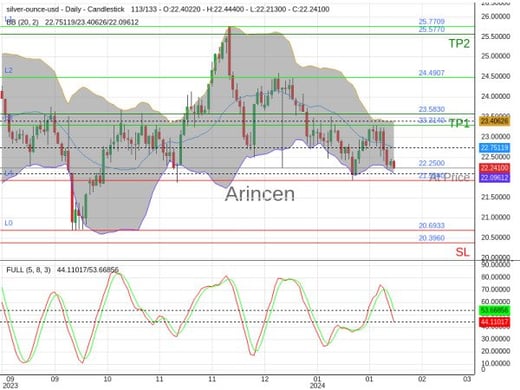 XAGUSD@22.25 Chart