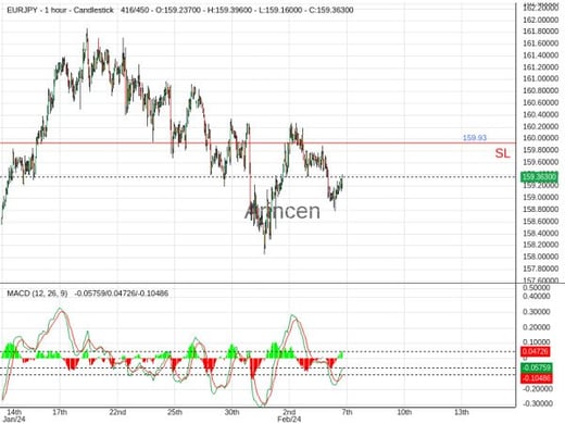 EURJPY@159.253 Chart