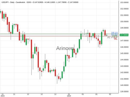 USDJPY@147.914 Chart