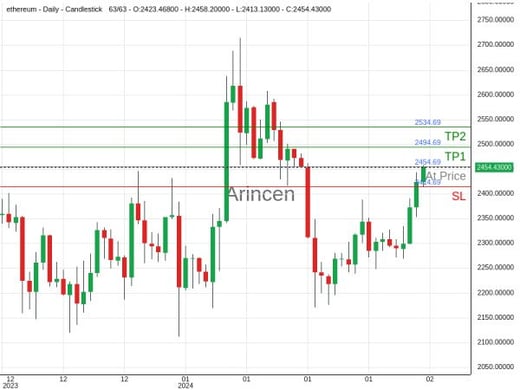 ETHUSD@2454.69 Chart