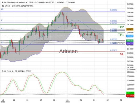 AUDUSD@0.6506 Chart