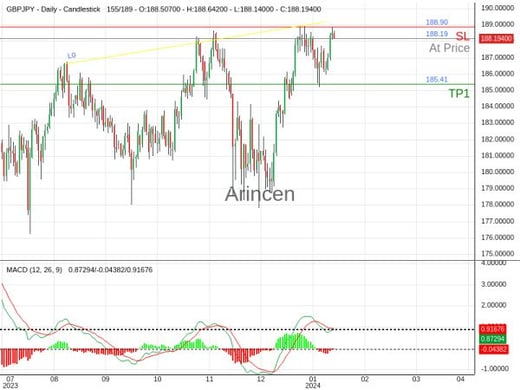 GBPJPY@188.194 Chart