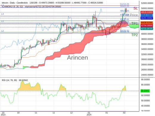 BTCUSD@48523.35 Chart