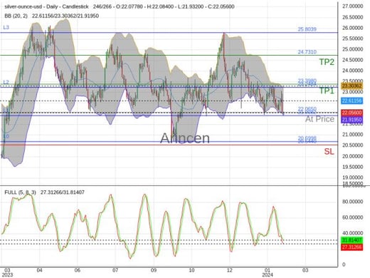 XAGUSD@22.065 Chart