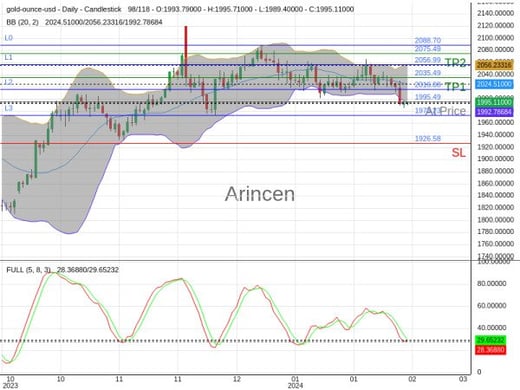 XAUUSD@1995.49 Chart